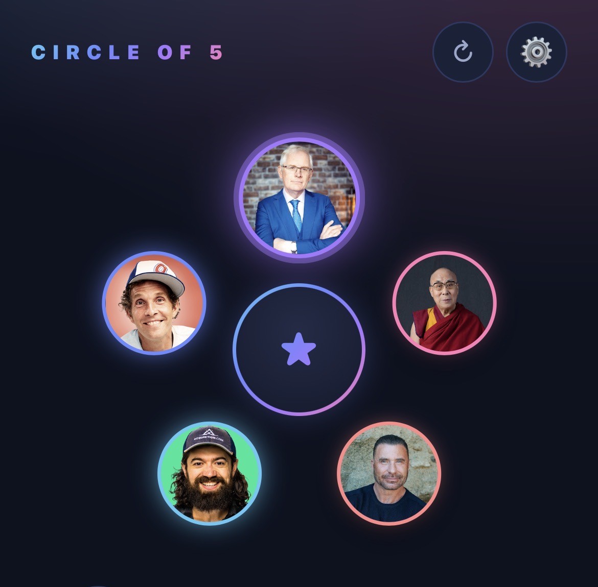 Circle of Five — your five mentors
